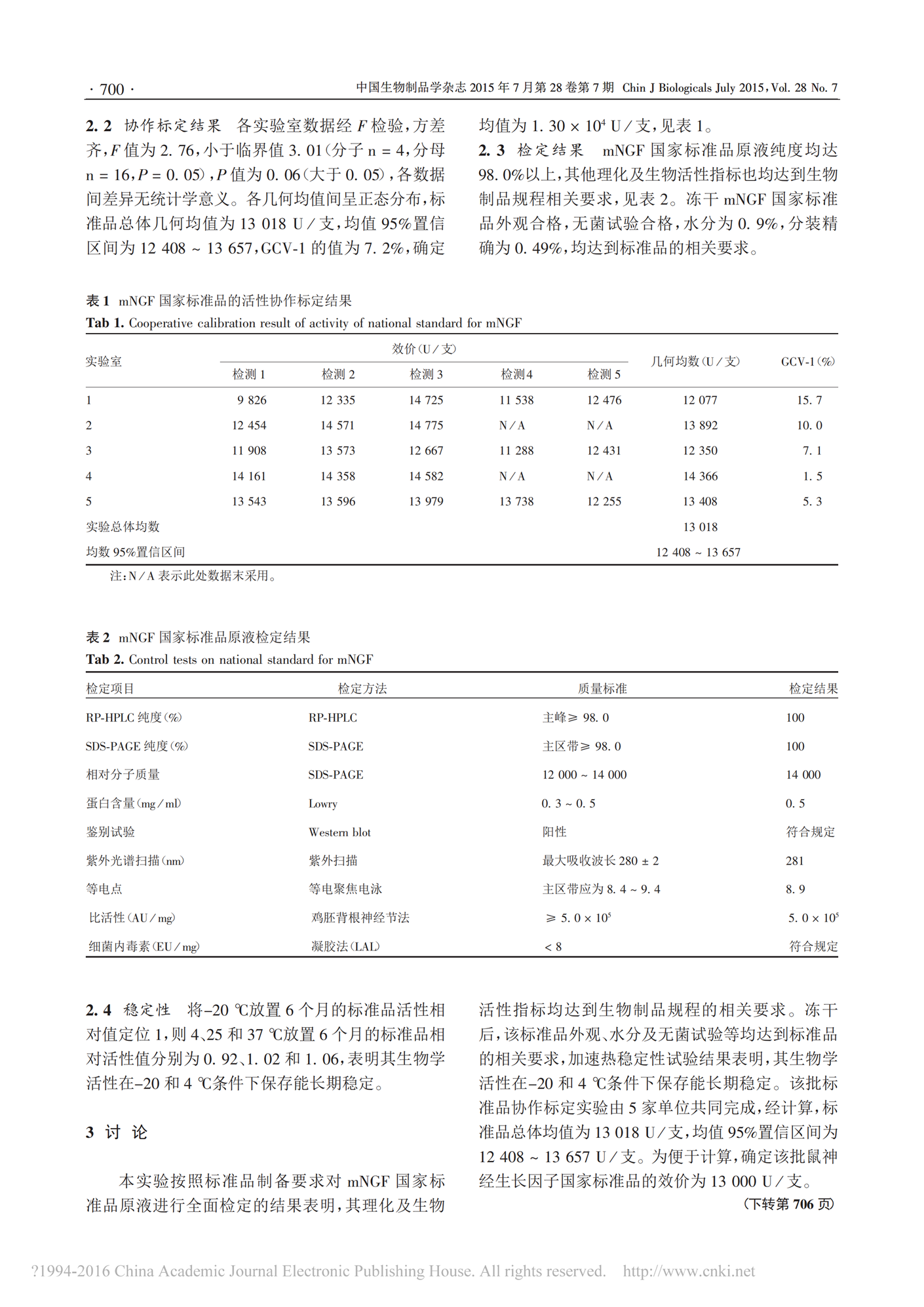 【苏肽生】2015 鼠神经生长因子国家标准品的研制_02.png